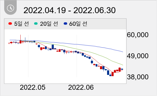 SGC이테크건설 일봉 주가차트