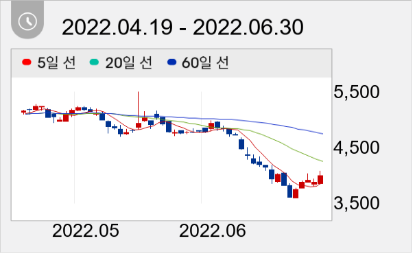 삼호개발 일봉 주가차트