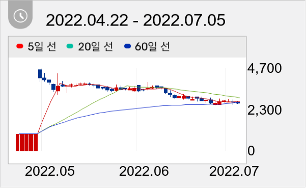 광무 일봉 주가차트
