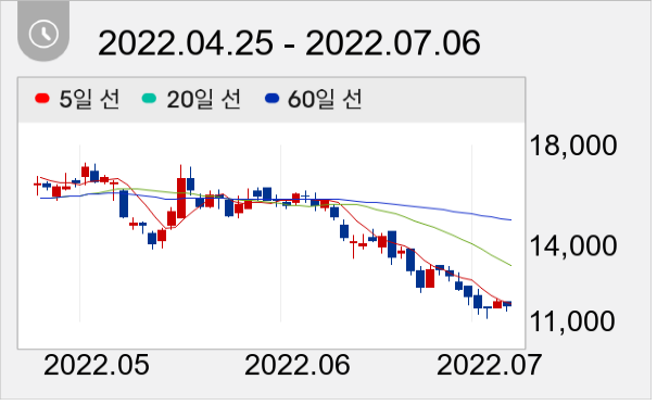 화승엔터프라이즈 일봉 주가차트