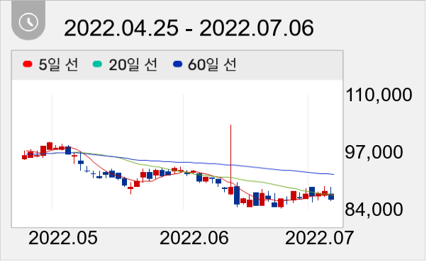 종근당 일봉 주가차트