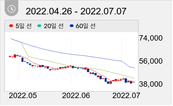 DL이앤씨 일봉 주가차트