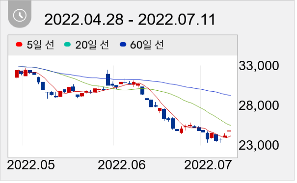 풍산 일봉 주가차트