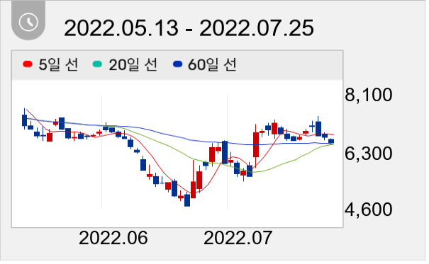오르비텍 일봉 주가차트