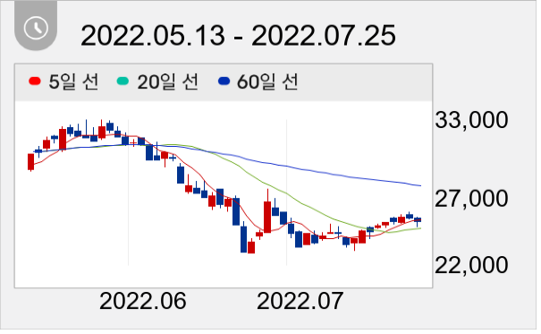 코윈테크 일봉 주가차트