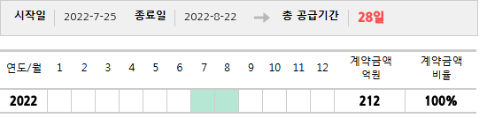 공급계약 기간 및 기간별 추정 계약금액