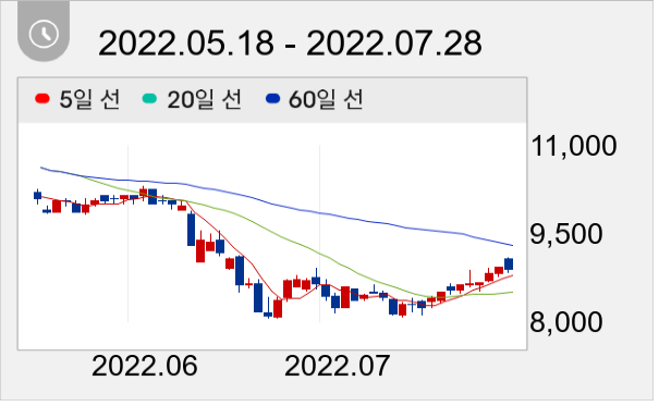 인선이엔티 일봉 주가차트
