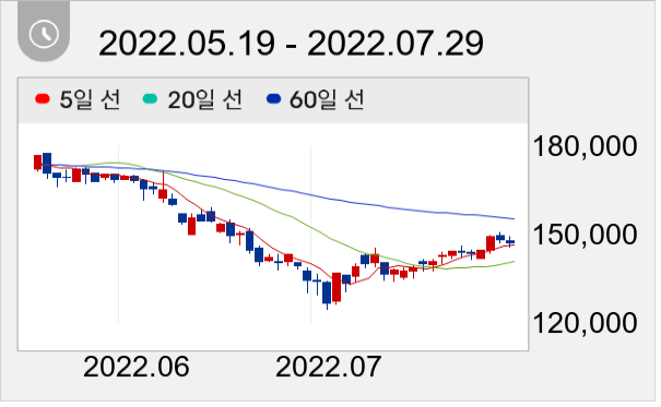 골프존 일봉 주가차트