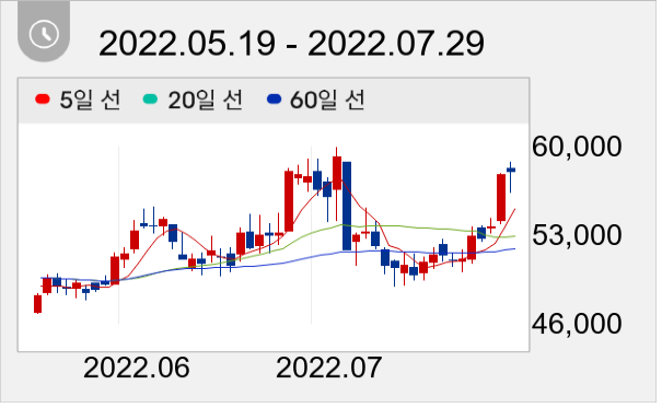 LS ELECTRIC 일봉 주가차트