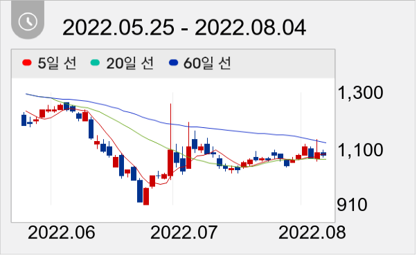 동양철관 일봉 주가차트