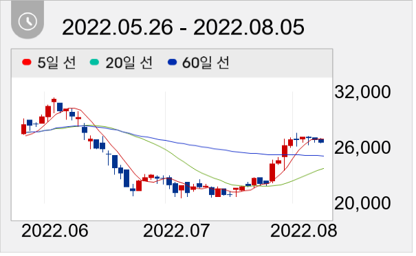 아모텍 일봉 주가차트
