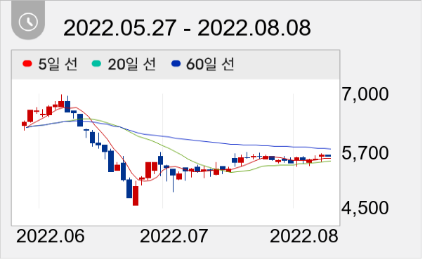 인바이오 일봉 주가차트