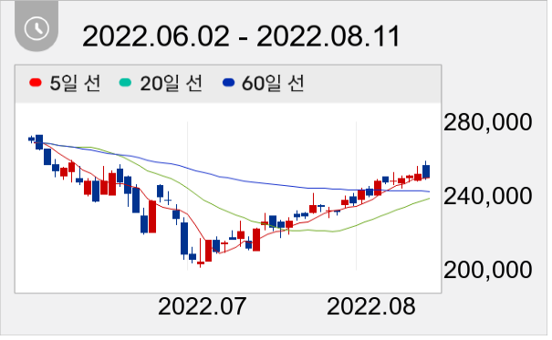 천보 일봉 주가차트