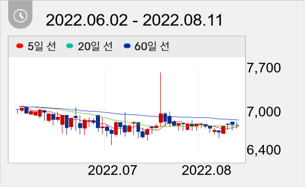 잉크테크 일봉 주가차트