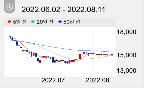 효성ITX 일봉 주가차트