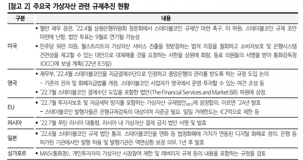 크립토 윈터 속 글로벌 은행 가상자산 대응 주목 - 국금센터