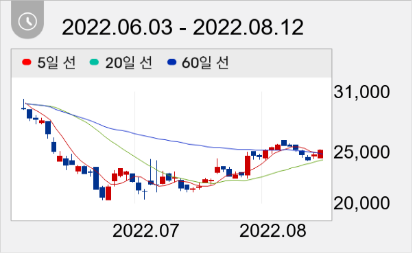 프로텍 일봉 주가차트