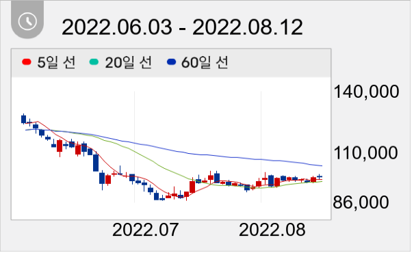 유니드 일봉 주가차트