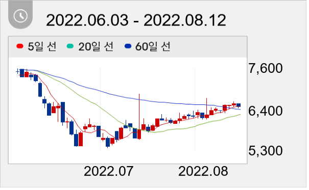 KBG 일봉 주가차트