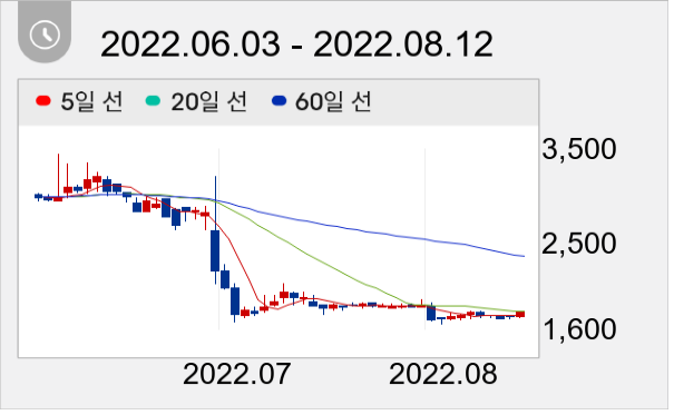 태성 일봉 주가차트