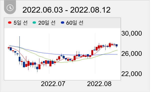 경인전자 일봉 주가차트