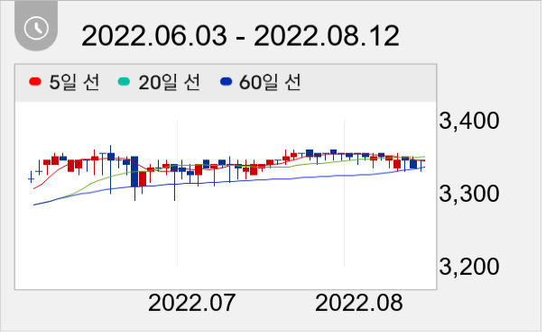 바다로19호 일봉 주가차트