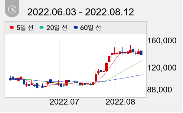 케어젠 일봉 주가차트