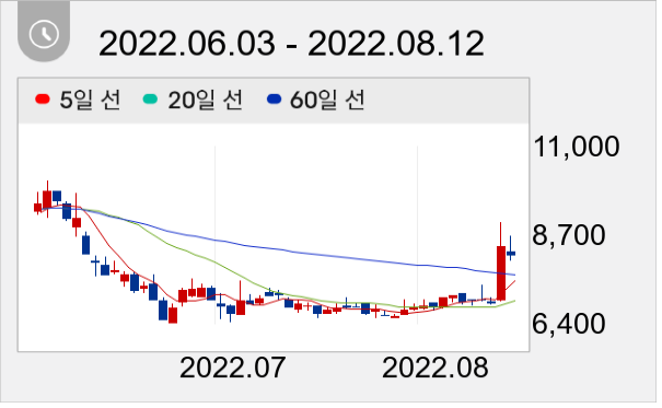 금강철강 일봉 주가차트