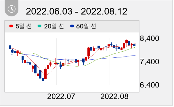 큐렉소 일봉 주가차트