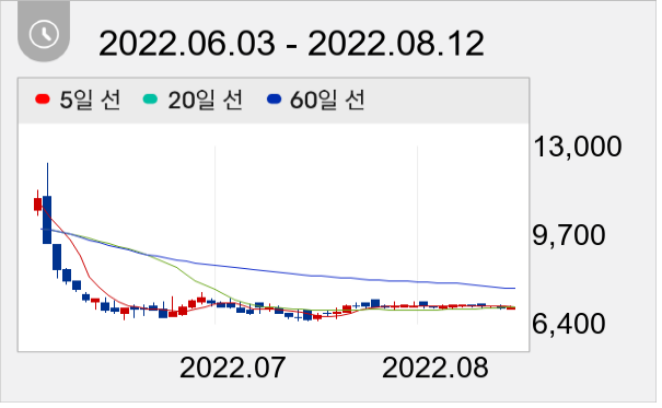 티엘아이 일봉 주가차트