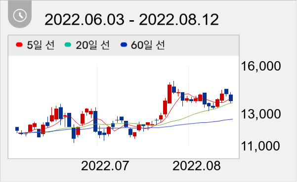 TCC스틸 일봉 주가차트