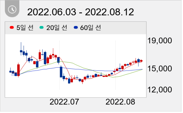 씨아이에스 일봉 주가차트