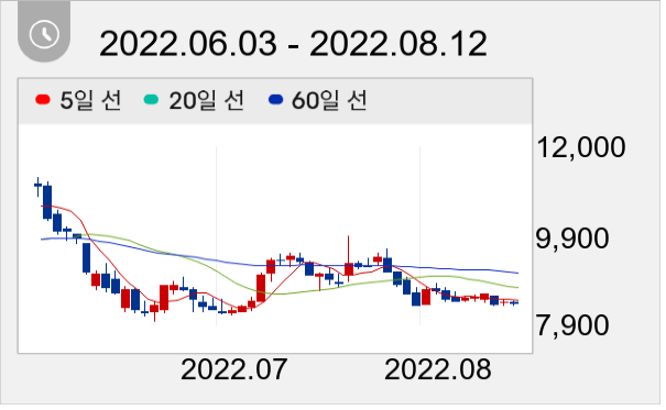 아이텍 일봉 주가차트