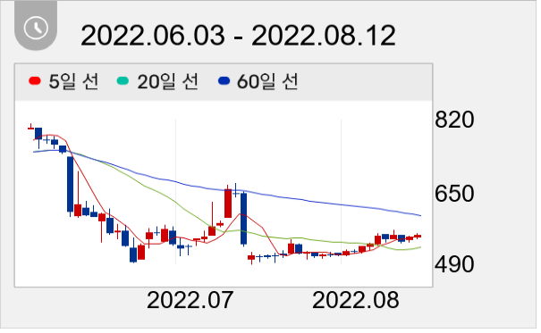 케이피엠테크 일봉 주가차트