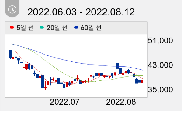 심텍 일봉 주가차트