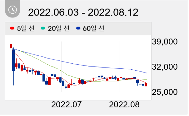 이엠텍 일봉 주가차트