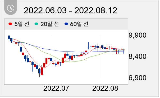 인팩 일봉 주가차트