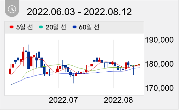 미원상사 일봉 주가차트