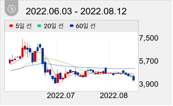 THQ 일봉 주가차트