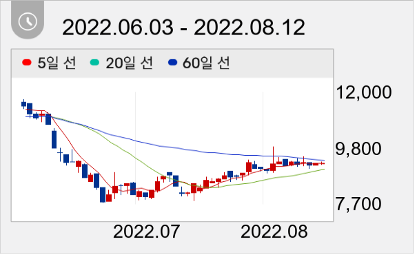 티라유텍 일봉 주가차트