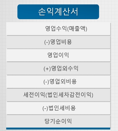 손익계산서 당기순이익 산출과정
