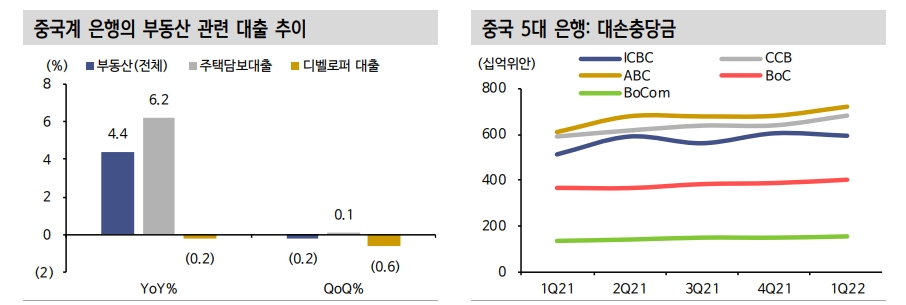 뜨거운 감자 중국 부동산, 정부 수요회복 조치 큰 성과 못 거두는 중 - 신금투