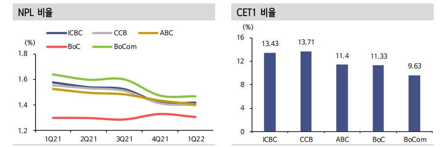 뜨거운 감자 중국 부동산, 정부 수요회복 조치 큰 성과 못 거두는 중 - 신금투