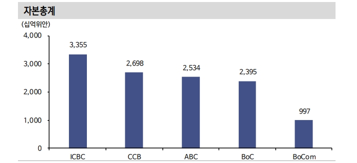 뜨거운 감자 중국 부동산, 정부 수요회복 조치 큰 성과 못 거두는 중 - 신금투