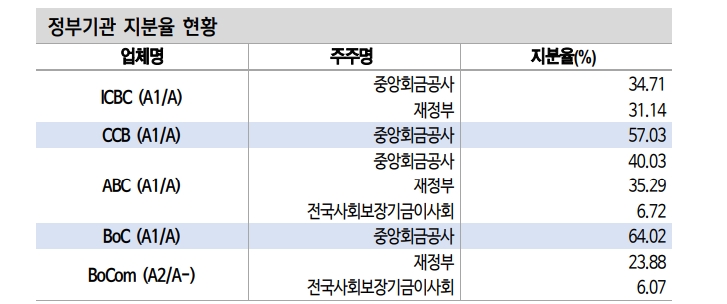 자료: 신한금융투자
