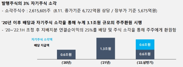포스코홀딩스 IR자료