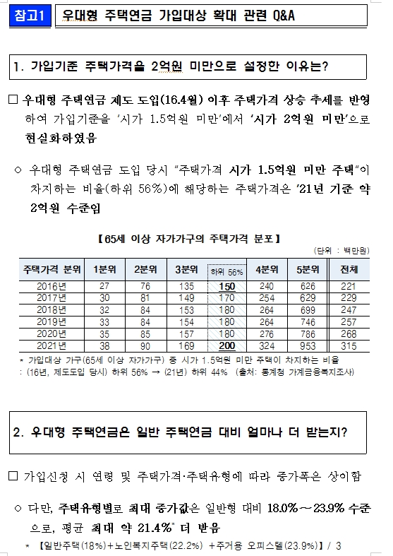 주금공, 다음달부터 우대형 주택연금 대상 주택 시가 2억 미만으로 상향