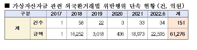 자료: 김상훈 의원실