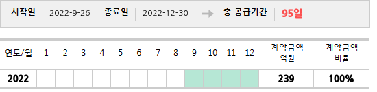 공급계약 기간 및 기간별 추정 계약금액
