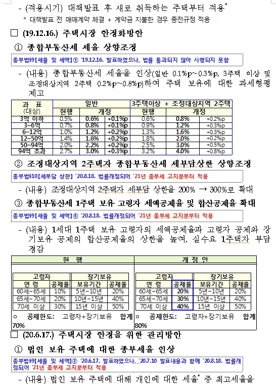 조해진 "文정부, 부동산세제 관련법 총32회 개정..수도권 주택가격지수 상승률 전정부 3.4배 폭등"